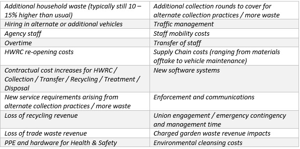 Example impacts