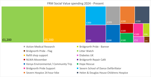Social value traybake